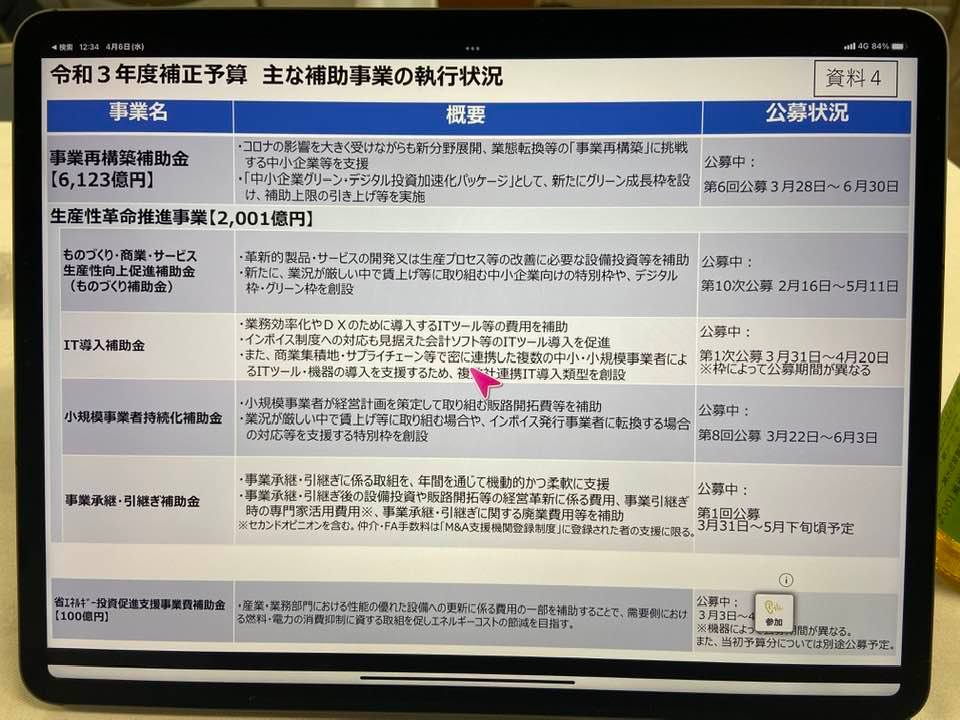 中小企業を救え‼️ロシア関連で大変です‼️